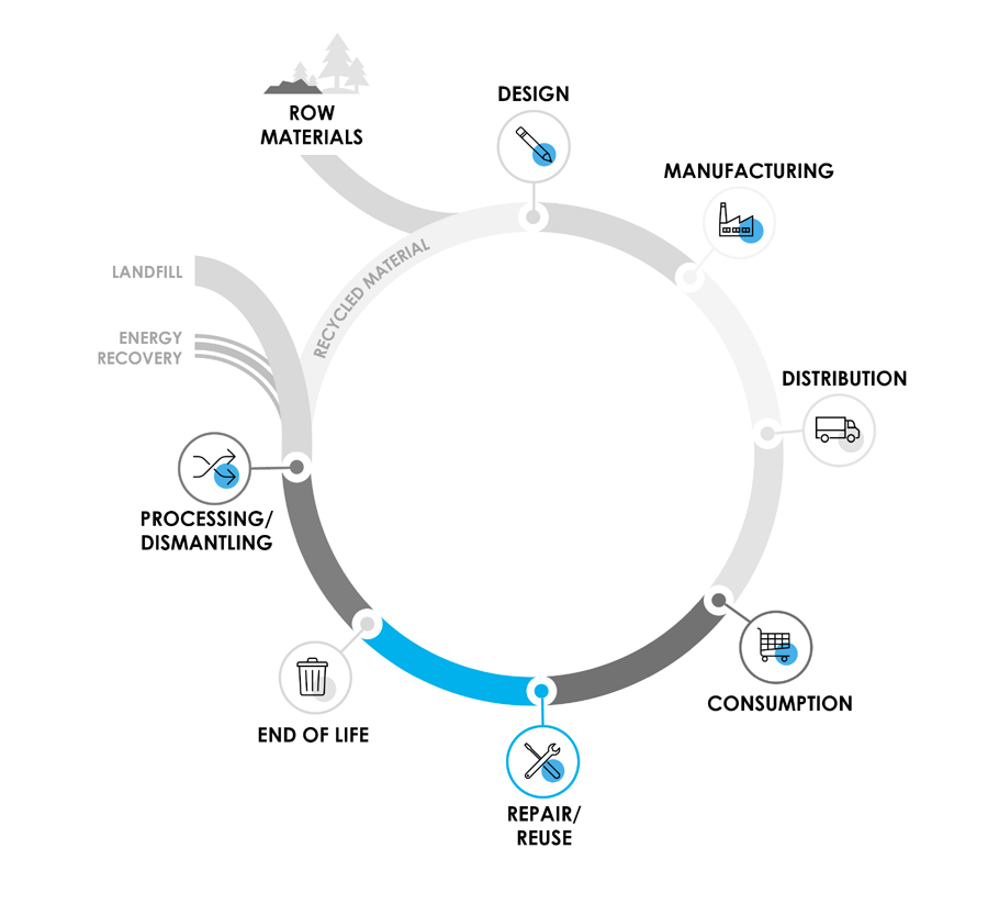Schéma explicatif de l’Analyse du Cycle de Vie