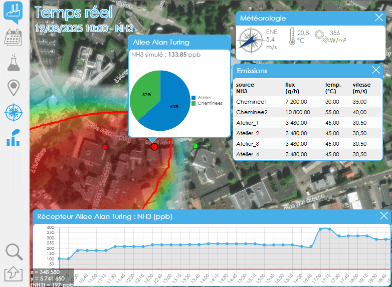 Plateforme de monitoring des odeurs Plum’Air®